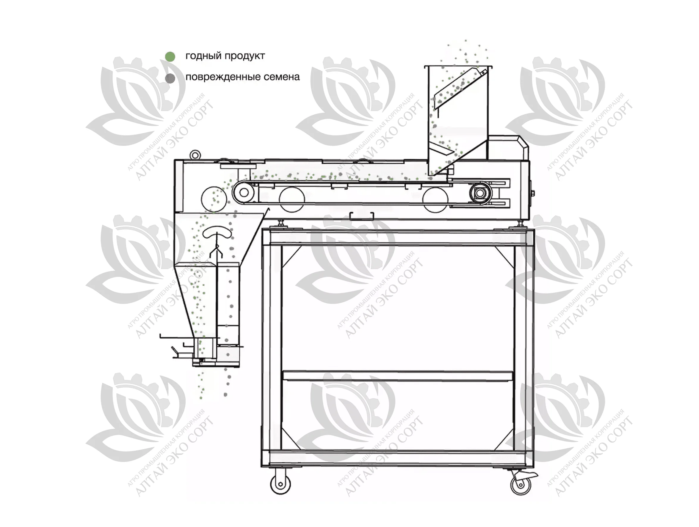 Магнитный сепаратор 5СХ-5II