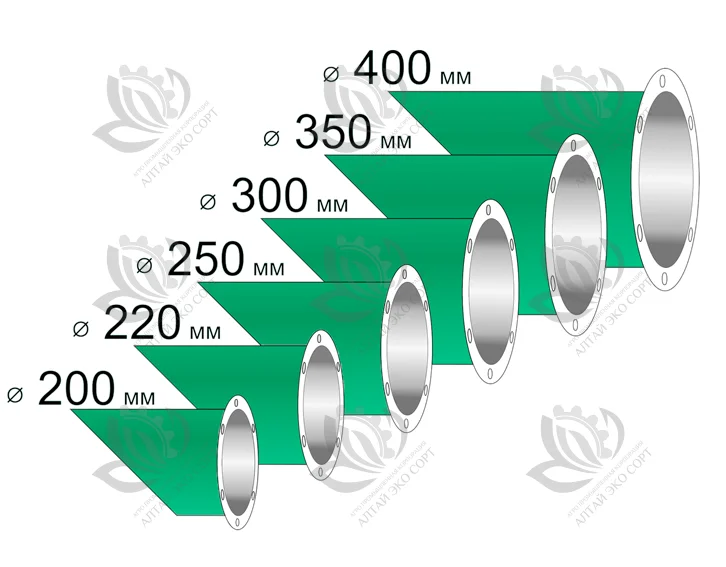 Трубы самотечные