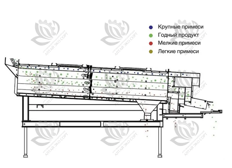 Калибраторы 5XFJ