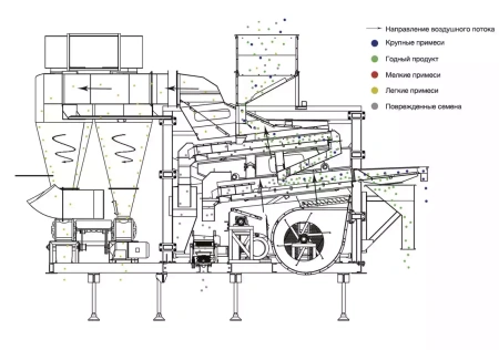 Воздушно-гравитационный сепаратор 5XFZ-40Z комбинированный