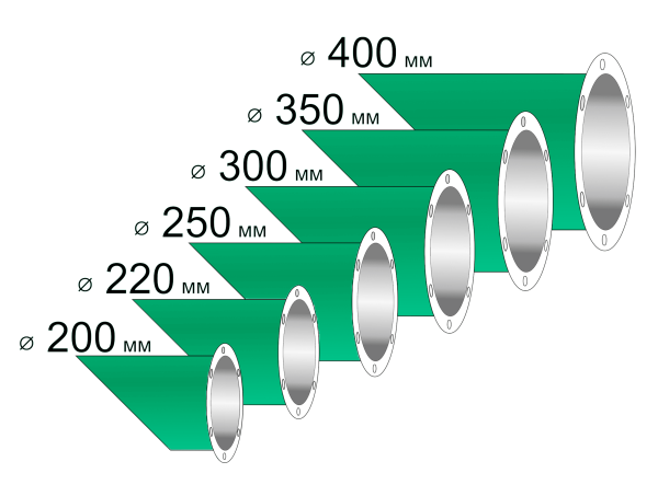 Поворотные секторы