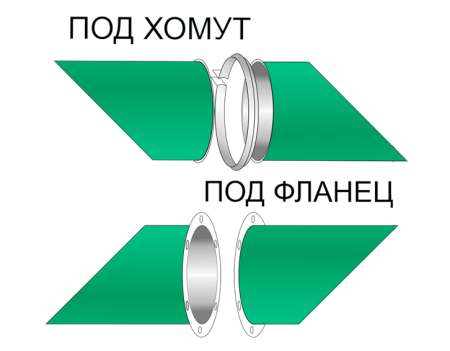 Трубы самотечные