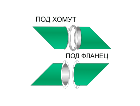 Поворотные секторы