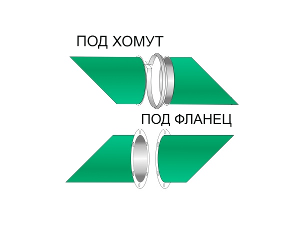 Поворотные секторы