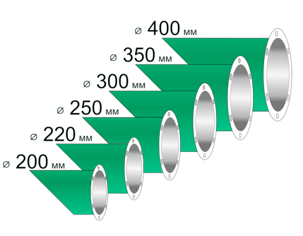 Трубы самотечные