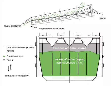 Камнеотборник QSC-7Y
