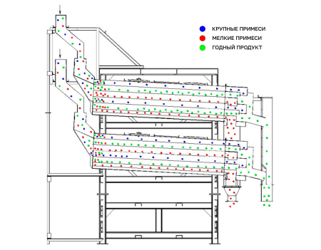 Калибратор 5XFJ-20AS